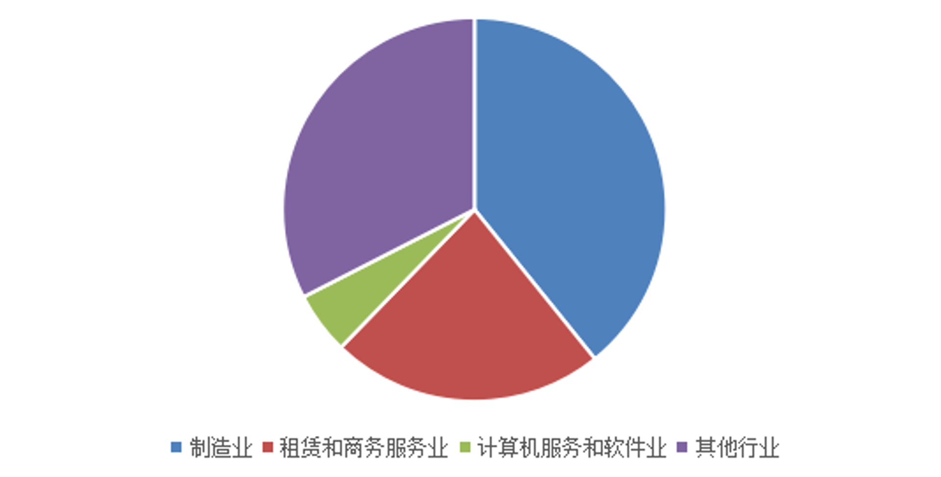 方角圆设计