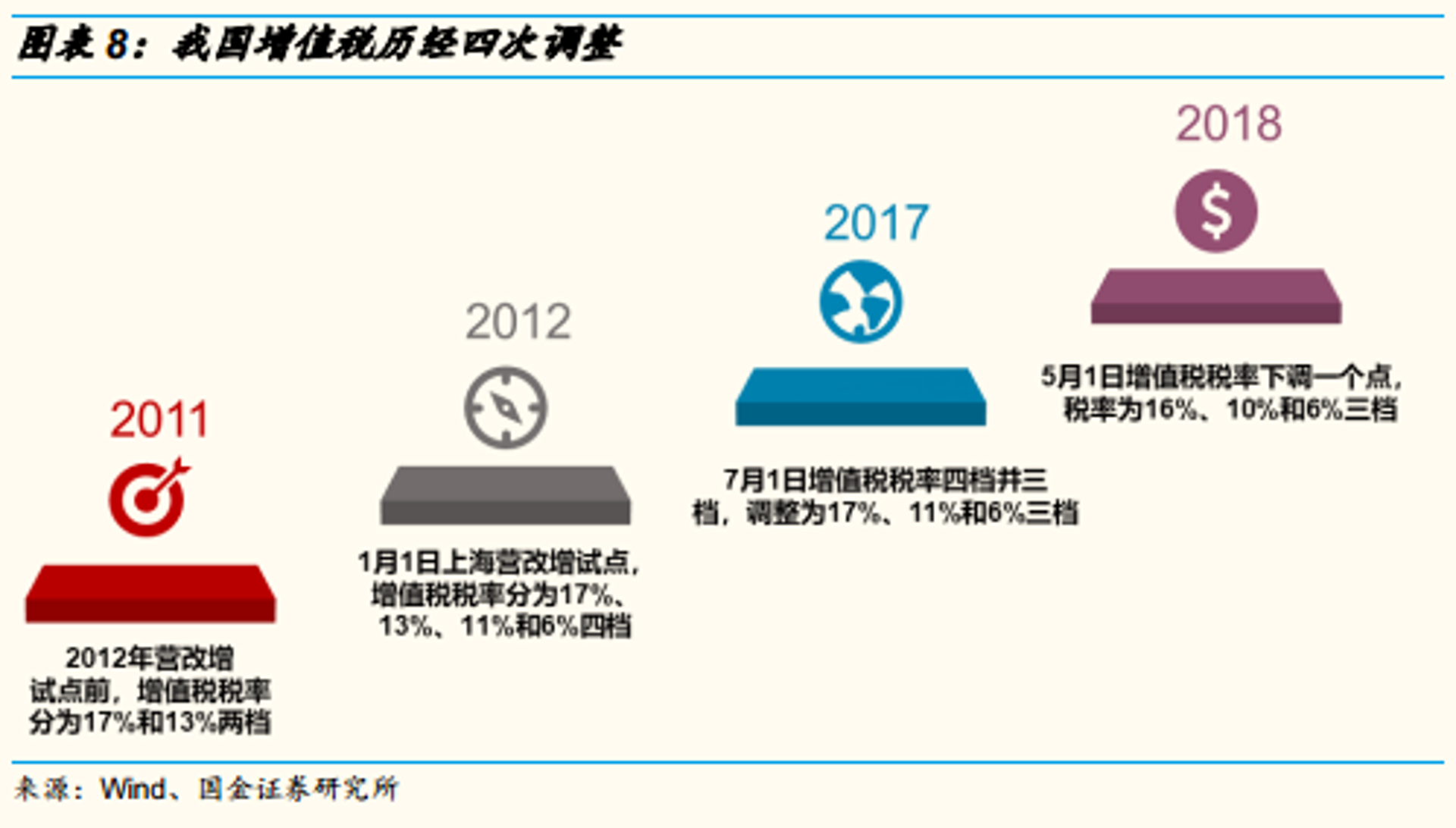 方角圆设计